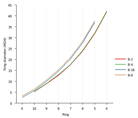 Shooting Target Size Chart